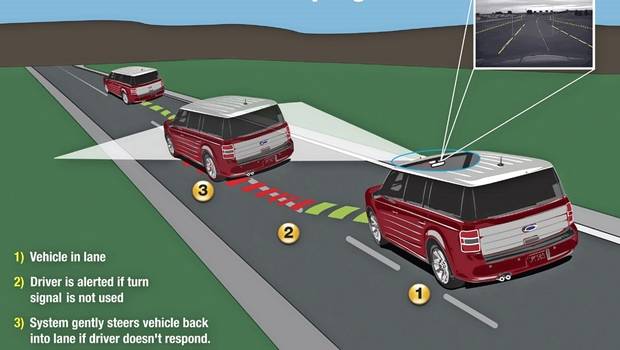 Lane Keeping Assist: A system that steps in and helps steer the car back on course ifthe driver drifts out of the lane. The system does not take over the steering system. Instead the steering wheel input is usually sufficient to help the driver recognize their action is needed to keep the vehicle within the current lane.