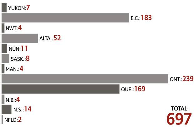 Missing and murdered indigenous women