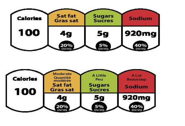The nutrition label proposed by the FCPC