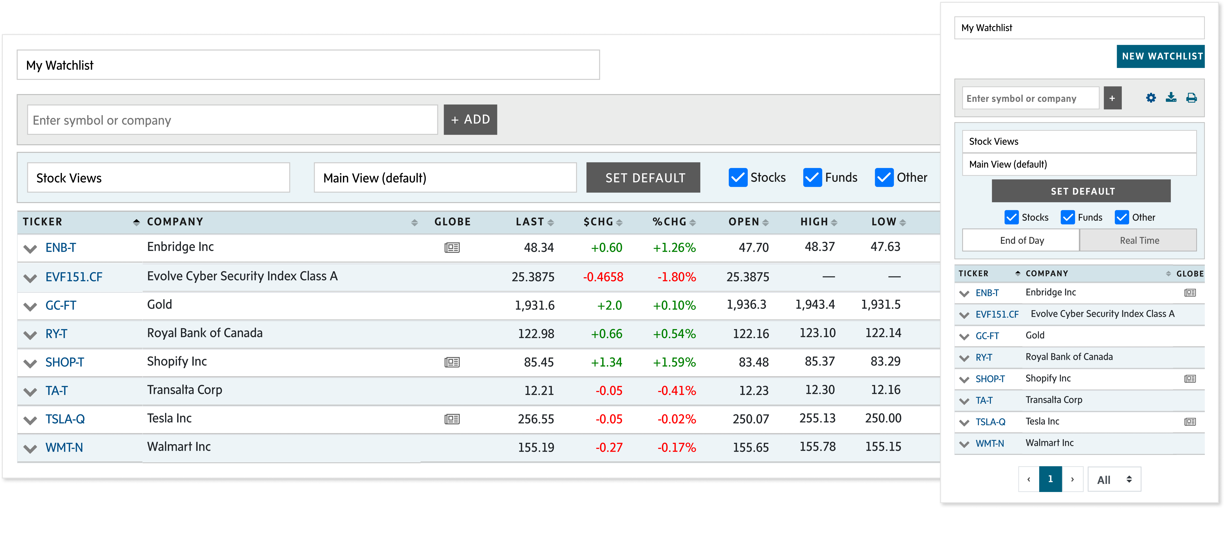 The Watchlist Welcome Page on desktop