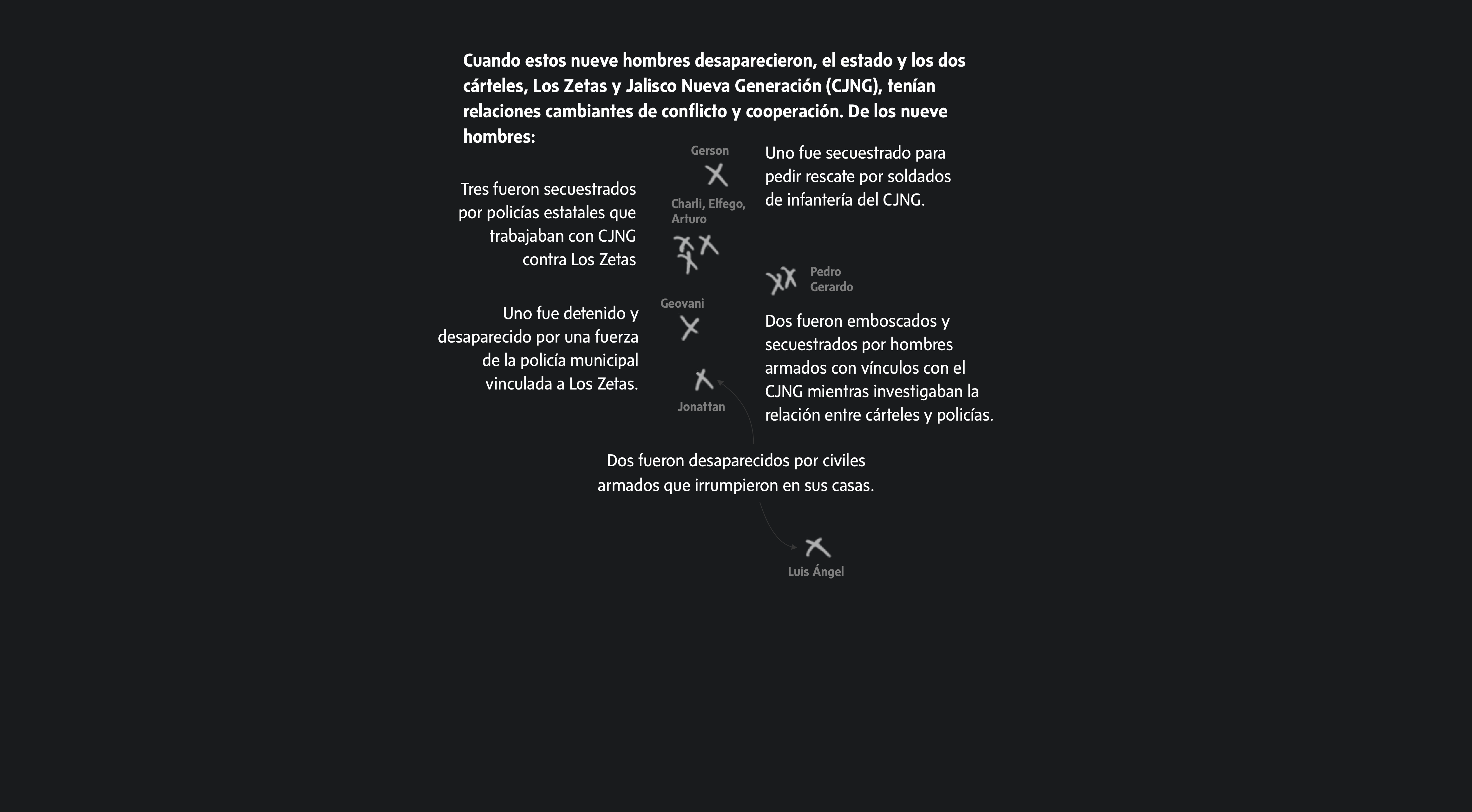 nueve formas x estilo dibujadas a mano con nueve nombres